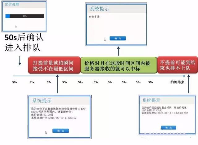 2017年沪牌拍牌速读