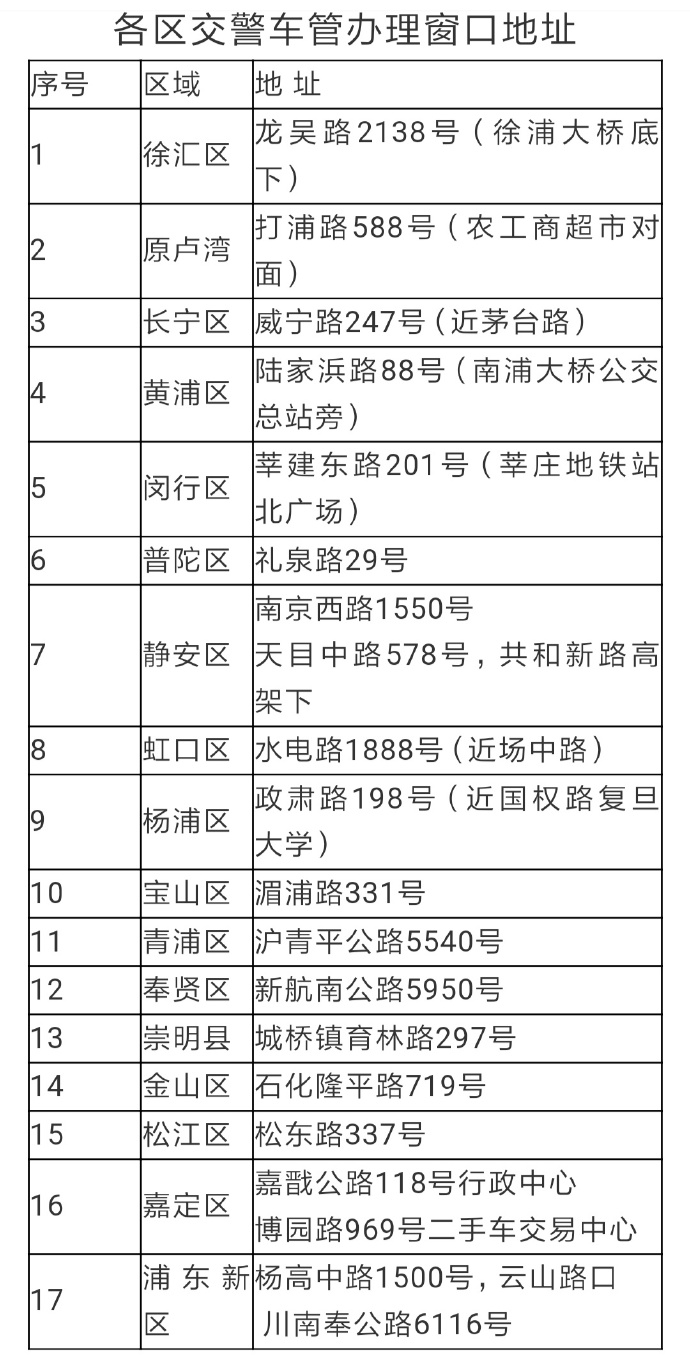 上海车管所和各区交警队办理临时牌照地址